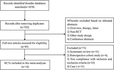 Low-molecular-weight heparin in addition to low-dose aspirin for preventing preeclampsia and its complications: A systematic review and meta-analysis